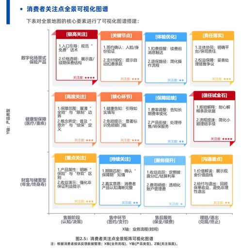 2025保險數字信任藍皮書 AI技術彌合信息鴻溝，螞蟻保等創新實踐引領互聯網保險服務新范式